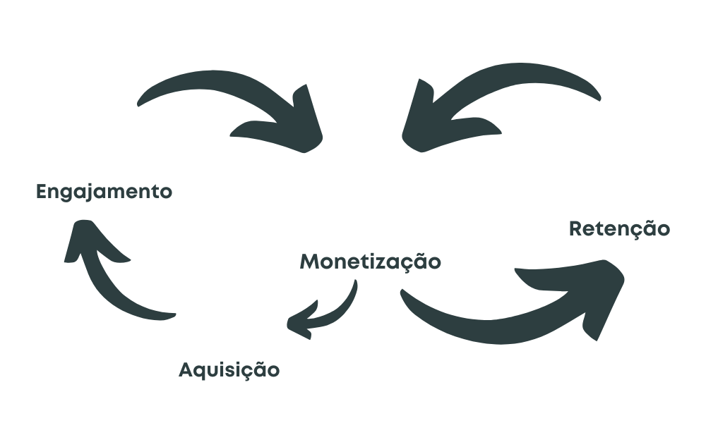 A Hashtag Digital é um ecossistema de marketing especializado em posicionamento digital e vendas. Com mais de 8 anos de experiência, ajudamos pequenas empresas a fortalecer suas marcas e gerar resultados reais por meio de estratégias personalizadas. Nossa equipe combina criatividade, estratégia e inovação para construir presenças digitais fortes e autênticas. Vamos crescer juntos?